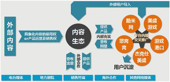 中国动漫产业链优秀公司分析——奥飞动漫、美盛文化及教育投资布局